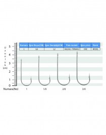Youvella 1270 Nikel Uzun Pala Delikli Olta İğnesi #1 nu.